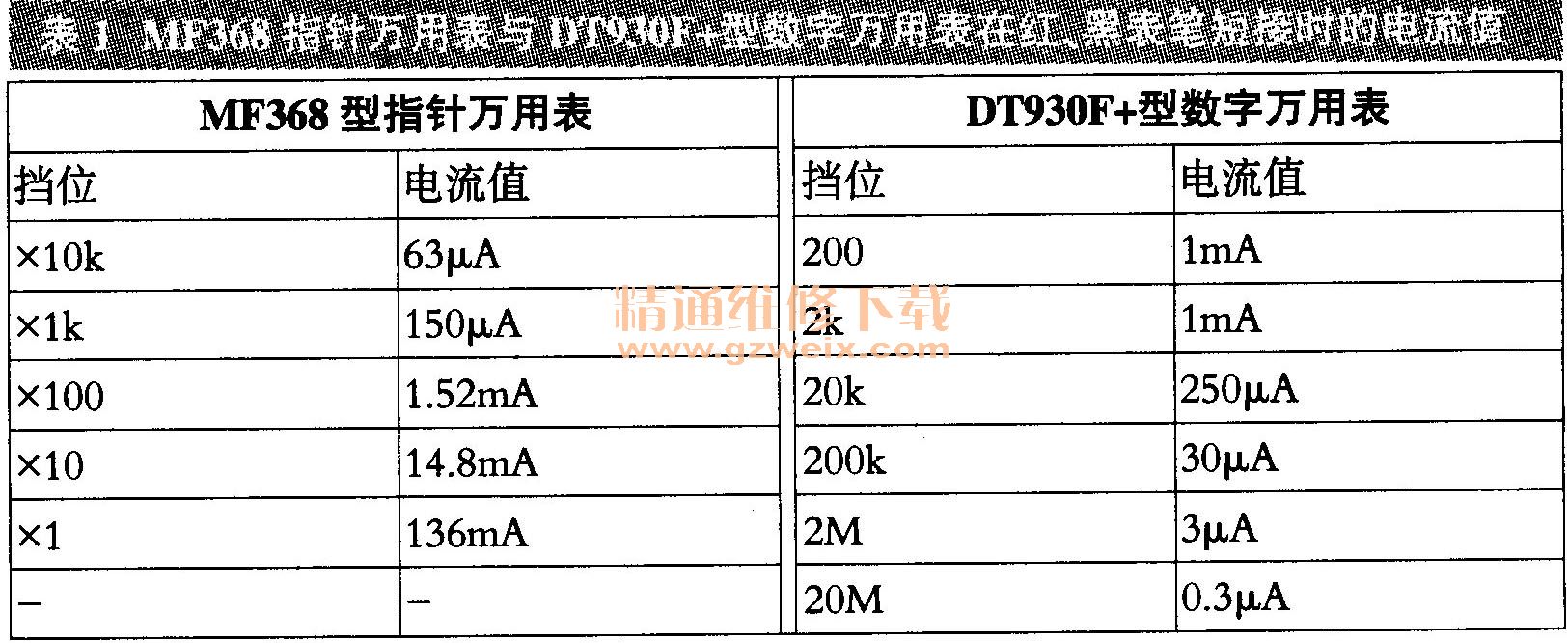 用指针式万用表来测量电阻,如何读数?量程该如