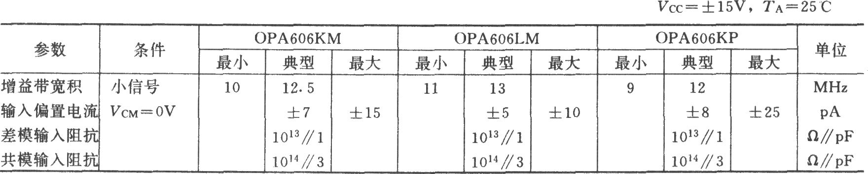 OPA606ɵĿ룯Ŵ