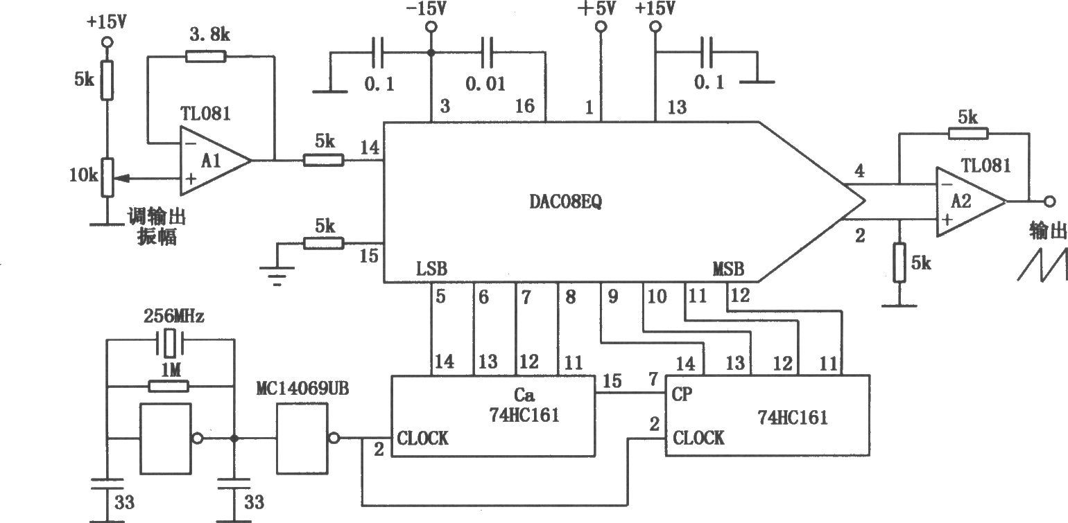 DAC08EQɵľݲźŷ