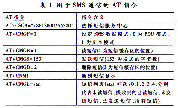 SMSͨŵ<a target=