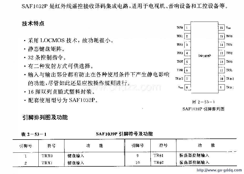 SAFl039P (ӻ豸͹豸)ңؽ·