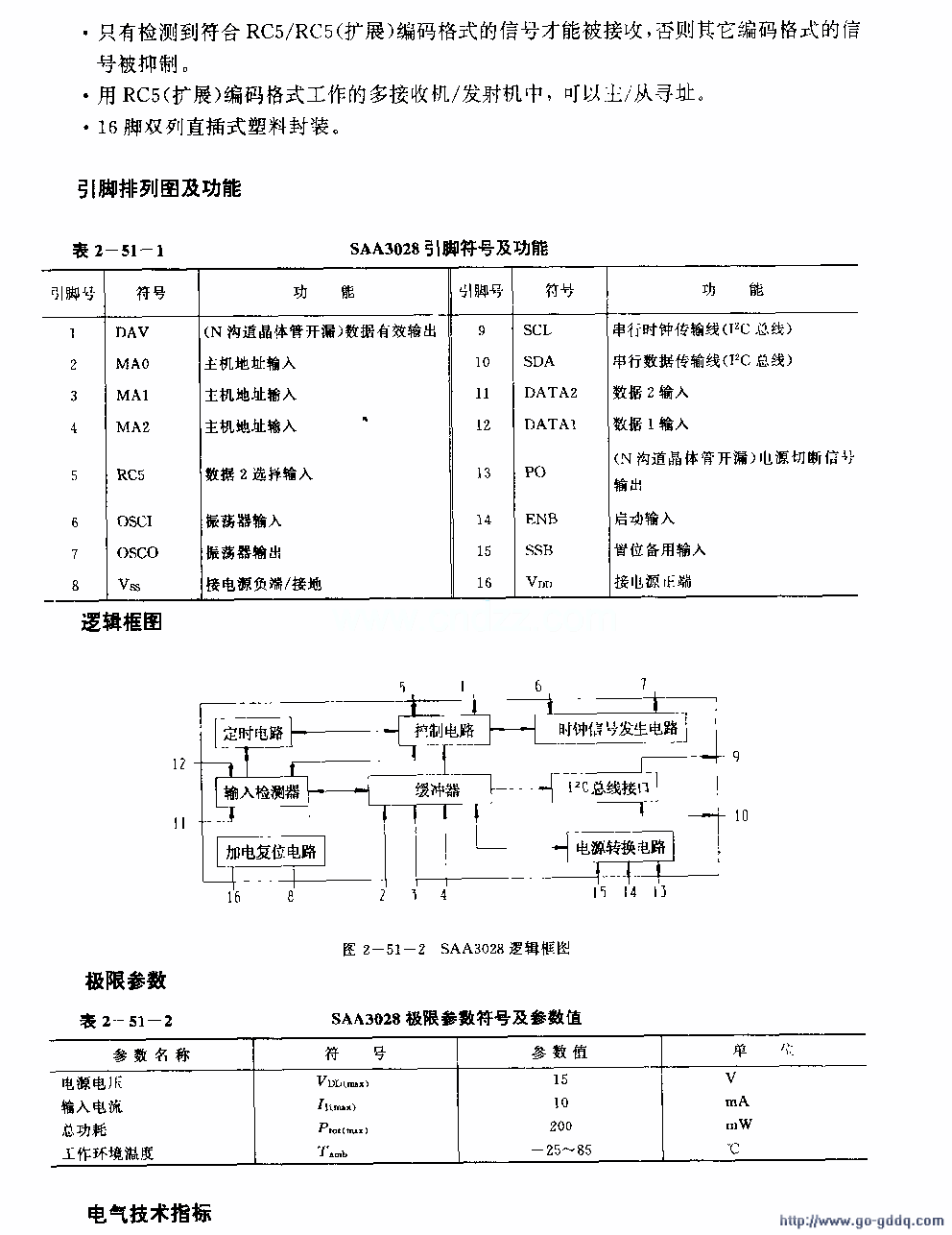 SAFl032F (ӻ豸͹豸)ңؽ·