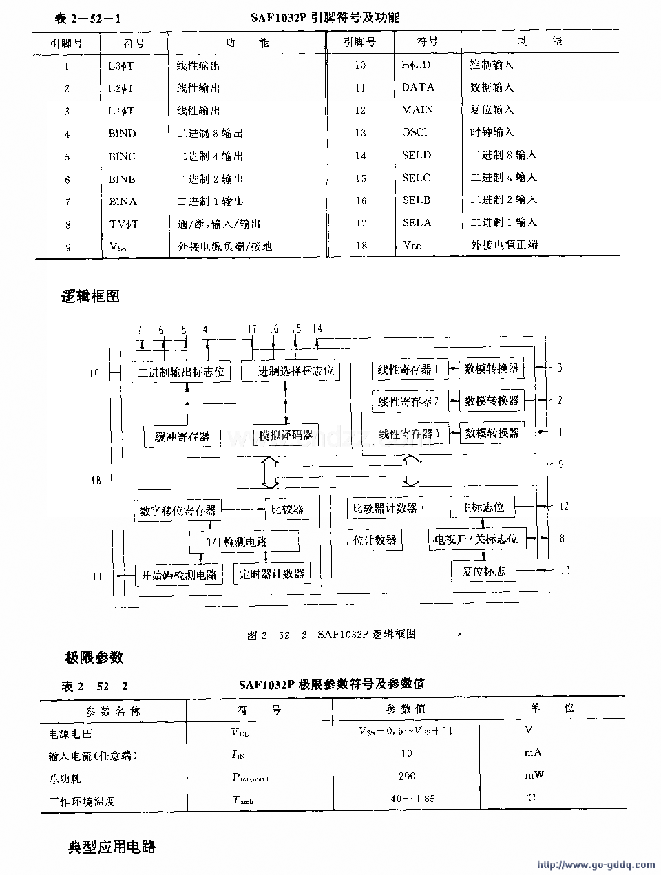 SAFl032F (ӻ豸͹豸)ңؽ·