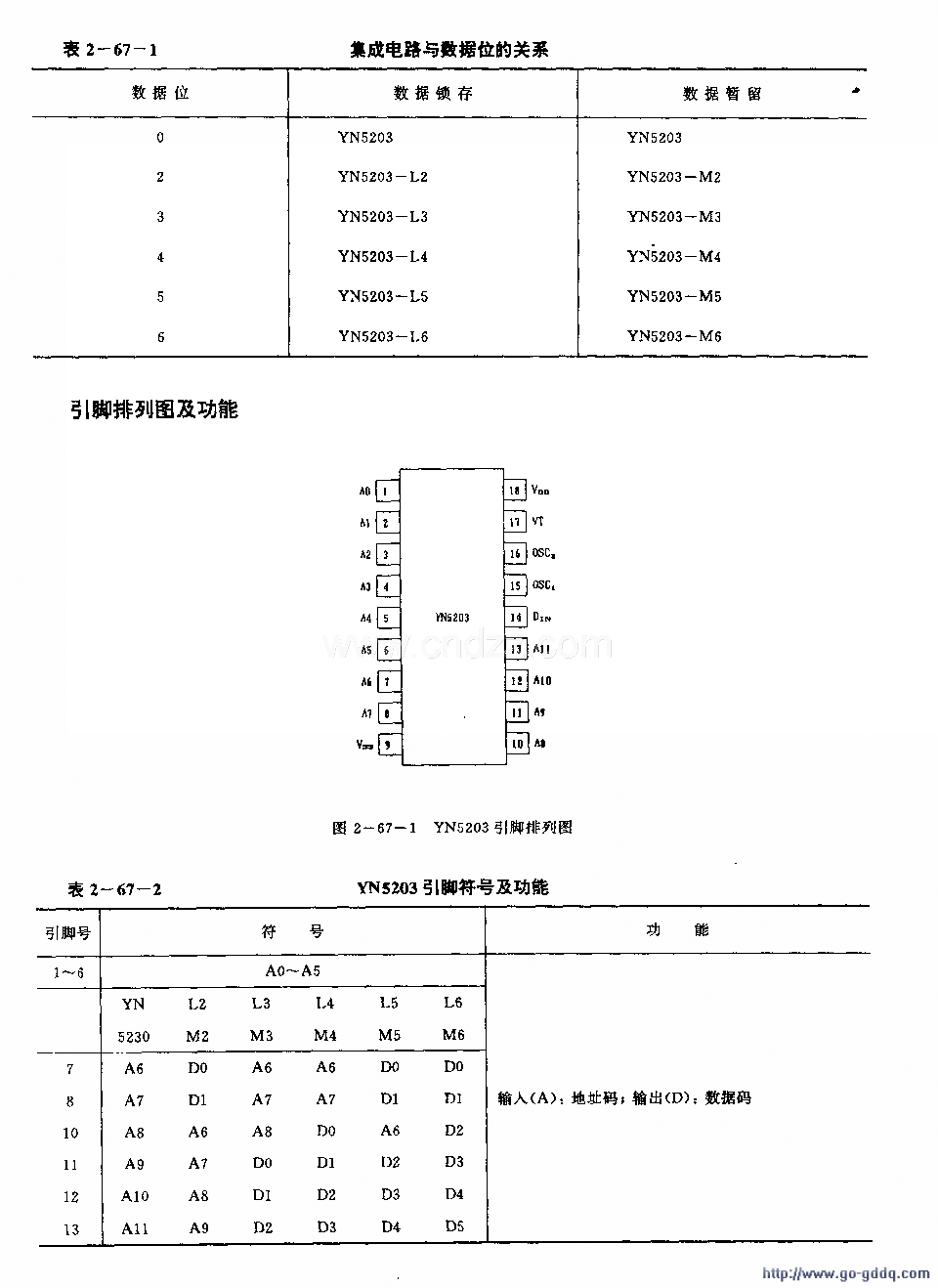 YN 5203 (ϵͳ)ߵң·