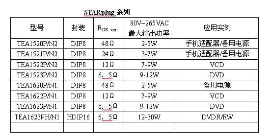 STARplugƷϵ