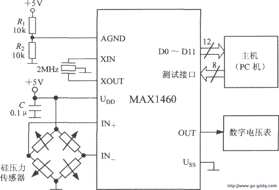 ܻźŴMAX1460͹ѹɵѹ