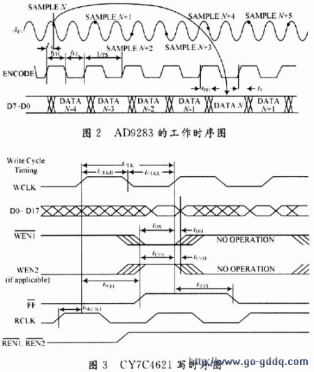 AD9283Ĺʱ