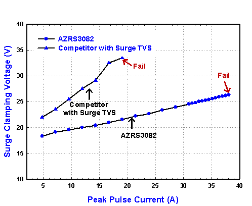 ͼ AZRS3082ҵ׻ԱȽͼ