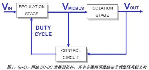 ͼ1SynQorDC/DC任ˣзǸڷǵ뼶֮ǰ