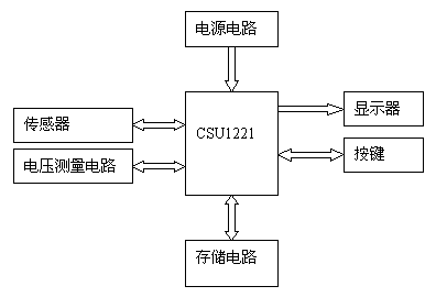 ͼ2CSU1221ӦڵӼƼ۳ӵԭͼ