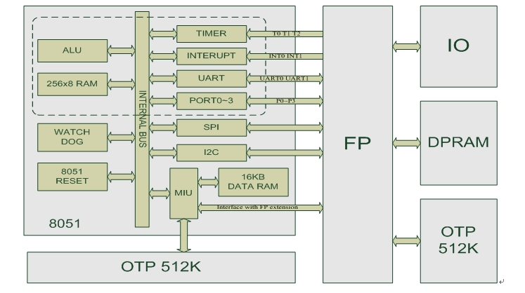 ͼ1AS1E5Fڲͼ