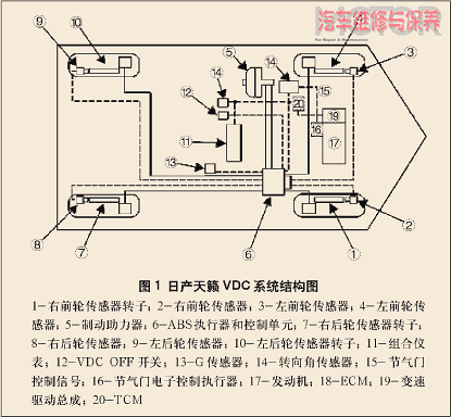 日产天籁动态控制系统(VDC)故障诊断