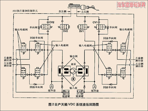 VDCϵͳҺѹ