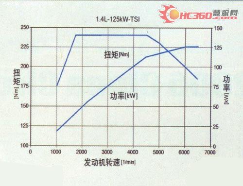 125ǧ߰汾1.4TSIĹ