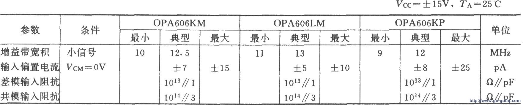 OPA606ɵĿ룯Ŵ