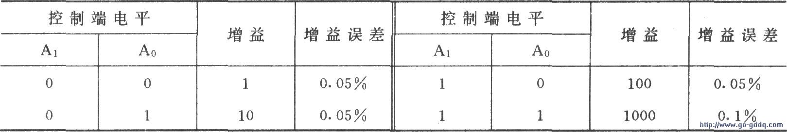 PGA202ɵԶɿػŴ