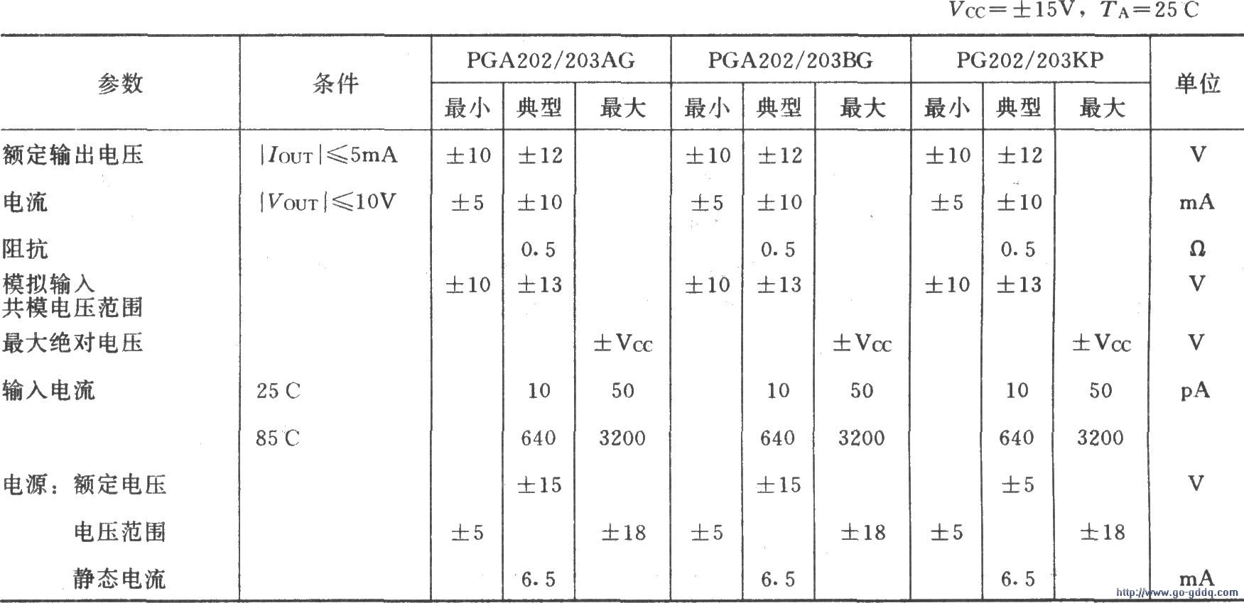 PGA202ɵԶɿػŴ