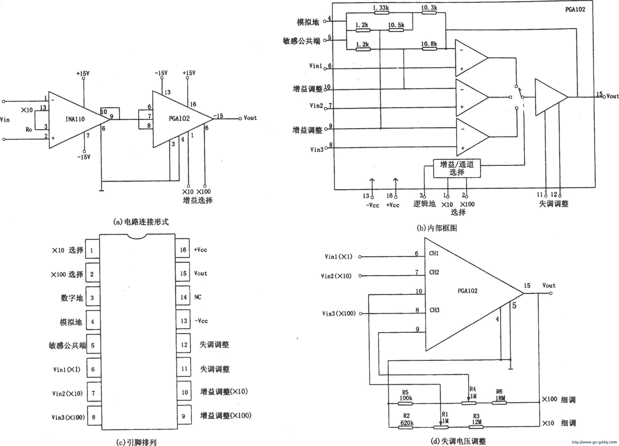 PGA102ɵٴŴ