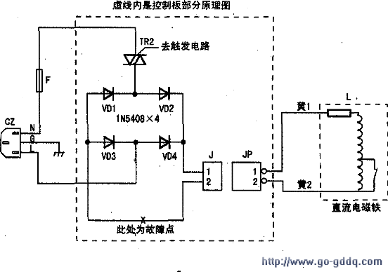 该机执行完漂洗程序后,在进入排水程序时,电磁铁正常应发出一次哐哐声,而这次却连续发出了两次哐哐声,并未排出水来,不一会一股焦糊味便散发出来,面板上的所有指示灯都闪烁。 发现异常情况立即断电,打开洗衣机后侧板,这时的电磁铁热得已搭不上手,不用说电磁铁已经彻底完了。 原机直流电磁铁型号是:ZJYQHQ,在一家电子元件商店买到了一个参数相符标有DC200V、牵引力40N、R1=87、R2=3313字样的阻尼式排水电磁铁。固定眼孔和原物件基本对称,唯独磁轭盖板不一样,阻尼结构也不一样,仔
