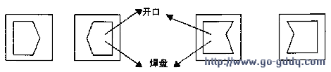 SMT的焊盘 SMT的焊盘