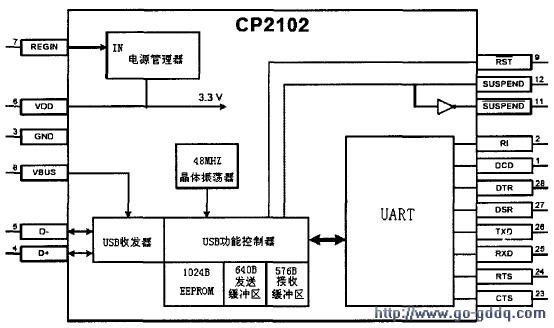 CP2102ṹͼ