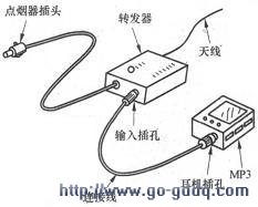 图4 MP3转发器连接图 图4 MP3转发器连接图