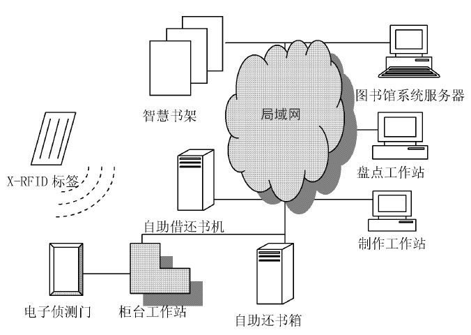 ͼ3 X-RFID ͼϵͳͼ