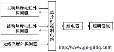 图1 系统组成框图 图1 系统组成框图