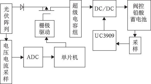 ͼ3  UC3909ĳŵ·