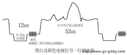 黑白及彩色电视信号一行的波形 黑白及彩色电视信号一行的波形