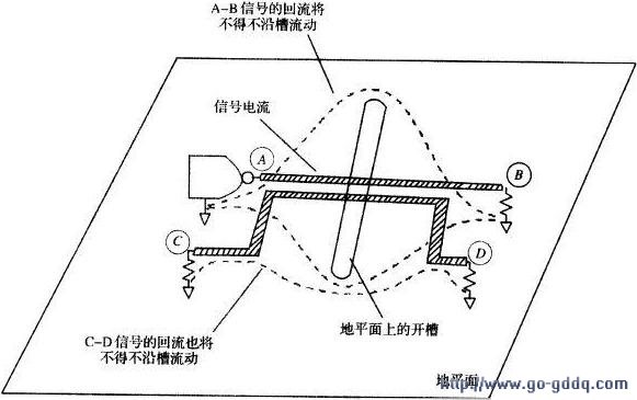 图4 地平面开槽引起信号的串扰 地平面开槽引起信号的串扰