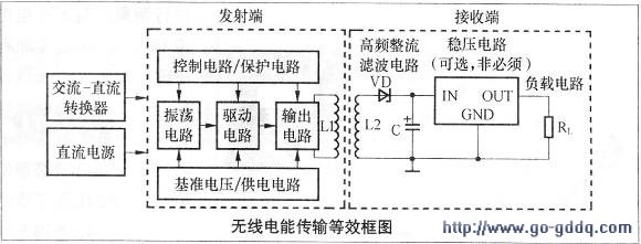 中国一汽新专利发布：电机控制器故障检测技术提升汽车安全性