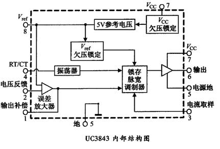 UC3843ڲṹͼ