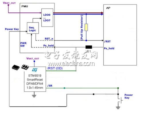 STM6519ĵ/ػ͸λܷ