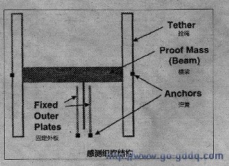 从防雷装置专利侵权案终审判决 看最高院对技术事实认定问题的最新裁判观点