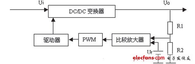 ҽ豸ػṹ