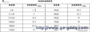电容的谐振频率 电容的谐振频率