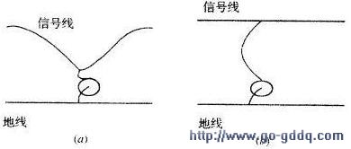 滤波电容的安装方法(a正确b错误) 滤波电容的安装方法