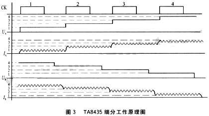 TA8435ϸֹԭͼ