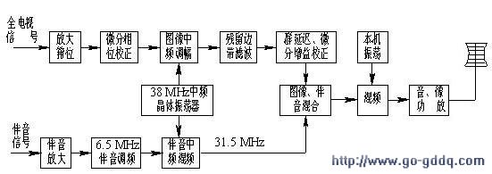 单通道电视发射机 单通道电视发射机