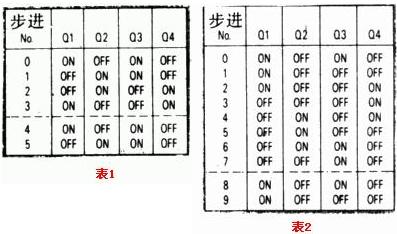 图4 步进电机逻辑时序 图4 步进电机逻辑时序