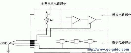 图1 模拟电路和数字电路部分的参考地线分开连接