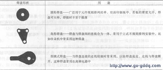 焊盘的形状1 焊盘的形状1