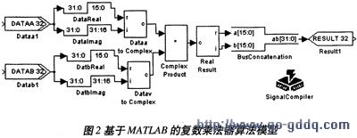 MATLABĸ˷㷨ģ