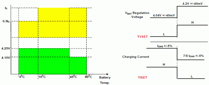 TVSET, TISET