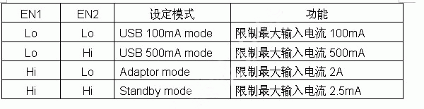 ģʽ趨