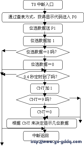 Ļʽʾ