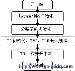Ļʽʾ