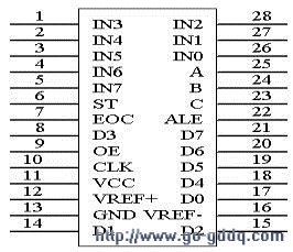 ADC0809A/DתӦü