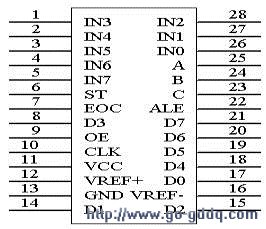 ADC0809A/DתӦü